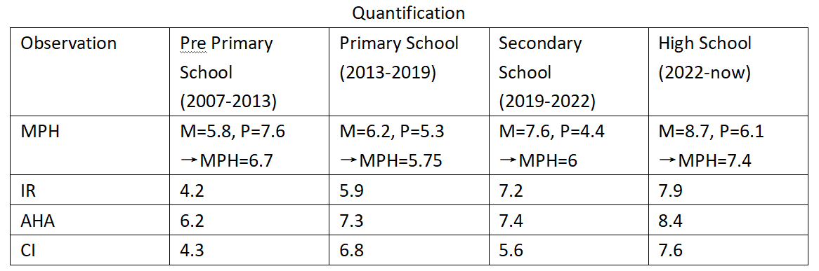 Quantification