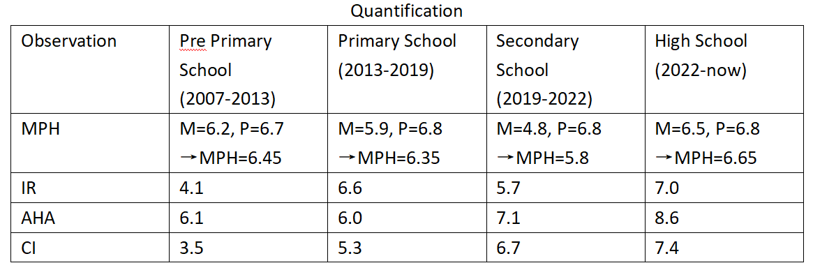 Quantification