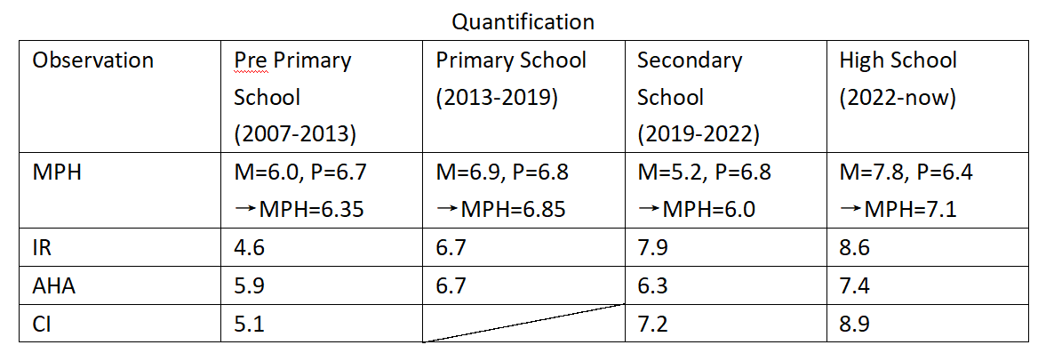 Quantification